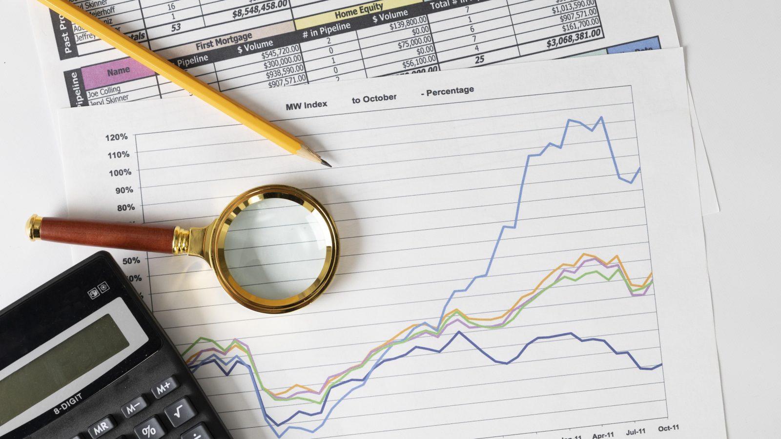 Gráficos financeiros em papel com calculadora, lápis amarelo e uma lupa dourada, que ilustram itens usados para mapear o crédito tributário.
